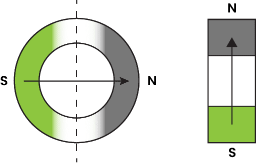Oriented through diameterAUS