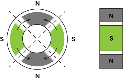 Multipole-oriented-in-segments-on-inside-diameterAUS
