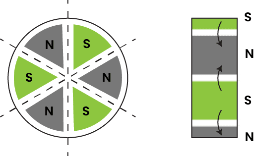 Multipole-oriented-in-segments-on-one-faceAUS