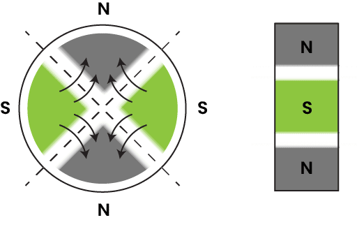 Multipole-oriented-in-segments-on-outside-diameterAUS