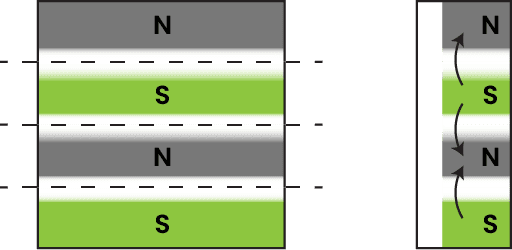 Oriented-laterally-multipole-on-one-faceAUS